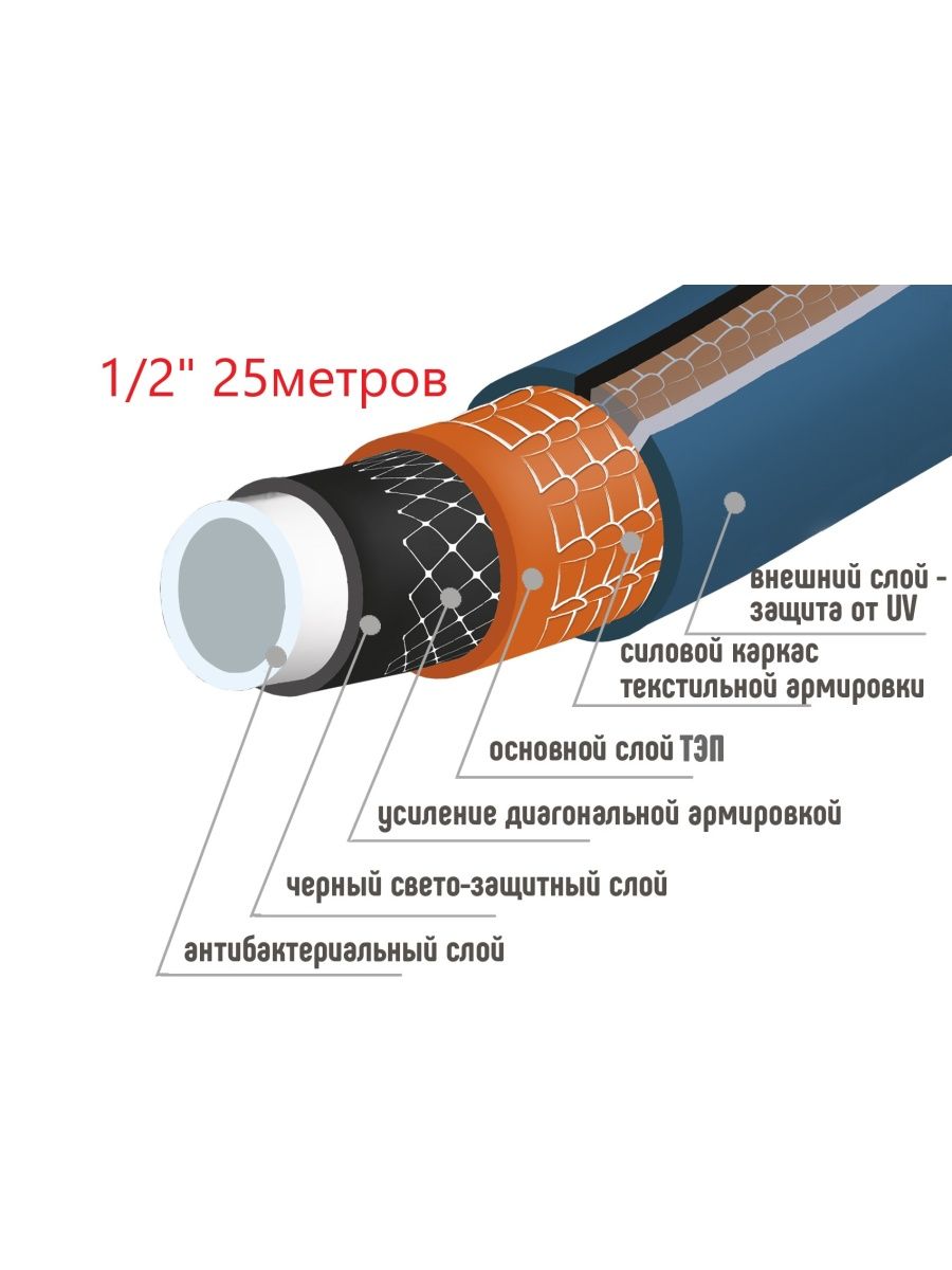 Завод полимер шланг. Шланг 6-слойный Prestige 1". Шланг ТЭП поливочный пищевой Prestige шестислойный 3/4" 25м. Шланг поливочный ТЭП 1. Шланг для полива Soft-Touch 1/2.