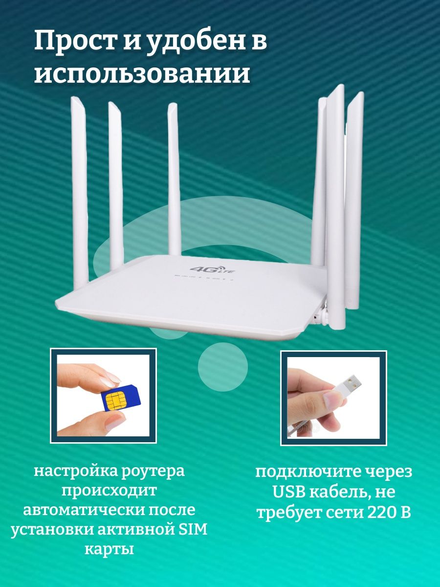 Wi fi роутер с поддержкой сим. Роутер 6 антенн.