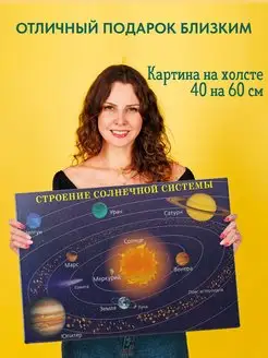 Картина на холсте постер Solar System Солнечная Система