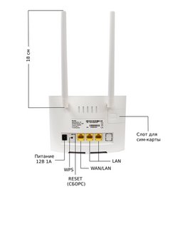 Модем роутер под сим карту