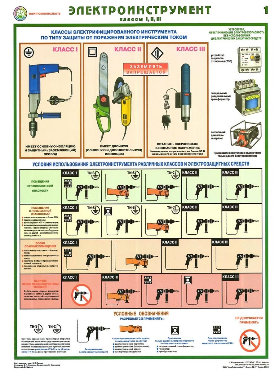 Электрифицированный инструмент. Класс электроинструмента по электробезопасности таблица. Класс защиты электроинструмента от поражения электрическим током. Классификация переносных и передвижных электроприемников. Классы электроинструмента по электробезопасности ПУЭ 2021.